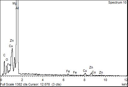 Energy dispersive X-ray (EDX) spectrum in failure analysis and accident investigation by UTC failure analysis expert